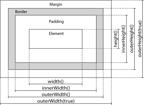 jquery技术应用 jquery常用操作_选择器