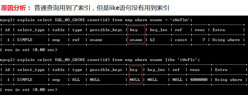 sanic mysql sanic mysql性能优化_操作系统_03