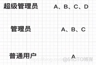 python 用户管理 python用户权限管理_python 用户管理_02