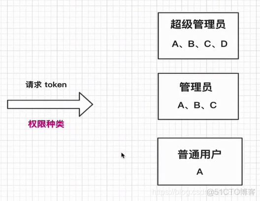 python 用户管理 python用户权限管理_作用域_03