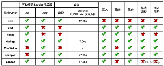 python编写通讯录程序 python做通讯录_python编写通讯录程序