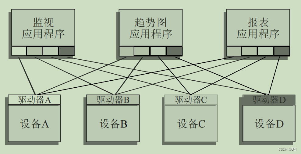 plc和java哪个更有前景 java与plc的opc通讯_应用程序