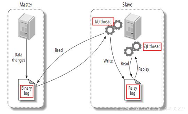 mysql负载均衡方式 mysql负载均衡原理_数据库