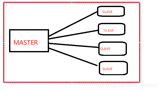 mysql负载均衡方式 mysql负载均衡原理_mysql负载均衡方式_02