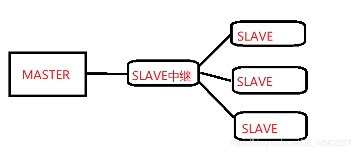 mysql负载均衡方式 mysql负载均衡原理_mysql_03