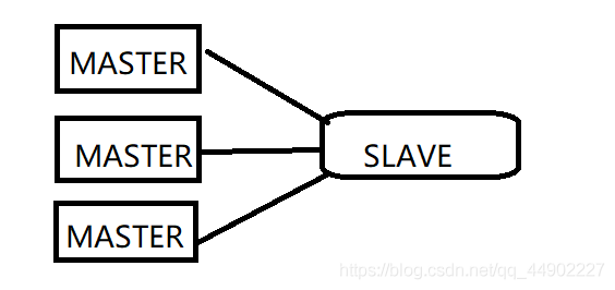 mysql负载均衡方式 mysql负载均衡原理_linux_05