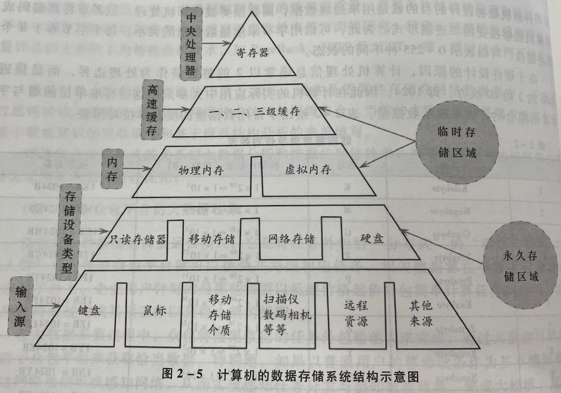 数据分析bda 数据分析bd_数据预处理