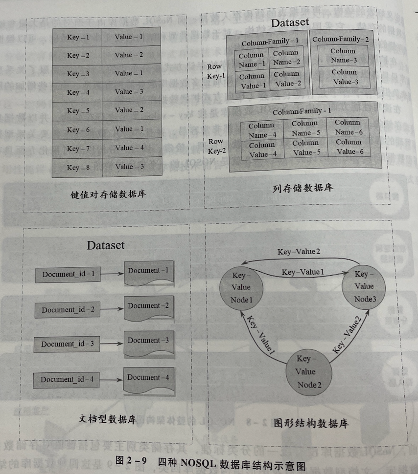 数据分析bda 数据分析bd_数据分析_02