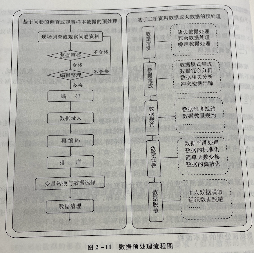 数据分析bda 数据分析bd_数据_03