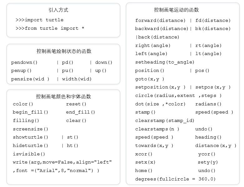 python一句话代码的重要性 python代码作用_ci