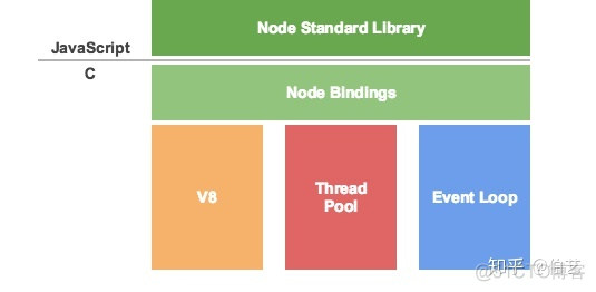 node.js进程的当前工作目录 node.js worker_threads_工作线程_02