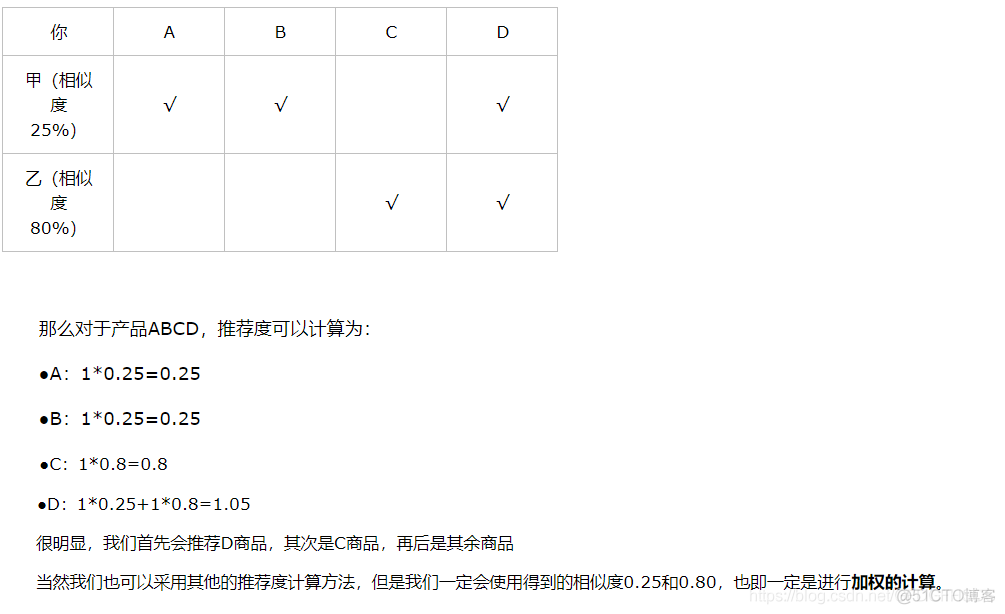 协同过滤算法 python 协同过滤算法难吗_协同过滤算法 python_05