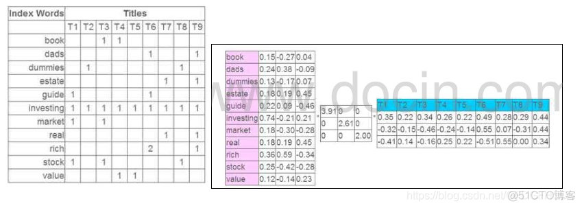 协同过滤算法 python 协同过滤算法难吗_机器学习_11