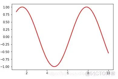 python图像函数 python函数图像绘制_python图像函数_05