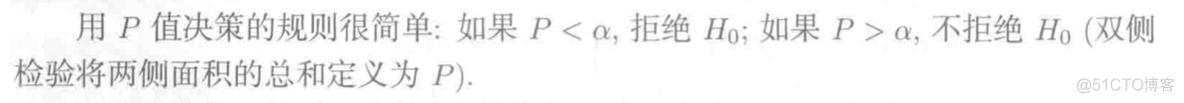 r语言实现 r语言实现BH检验_方差_02