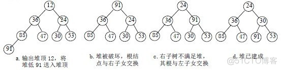 java小顶堆 小顶堆序列_堆排序_03