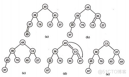 java小顶堆 小顶堆序列_完全二叉树_04