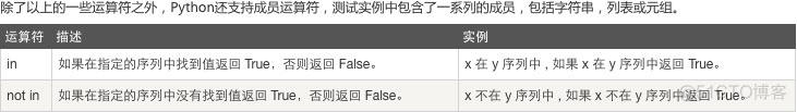 Python输入密码并判断正确性 python编程输入密码_运算符_06