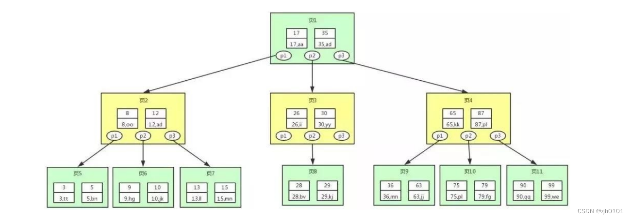 mysql图形用户界面 mysql图形界面客户端_数据