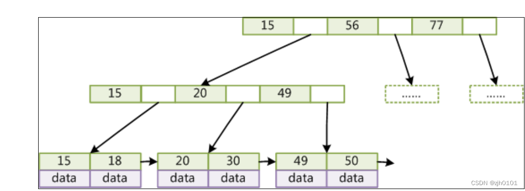 mysql图形用户界面 mysql图形界面客户端_子节点_02