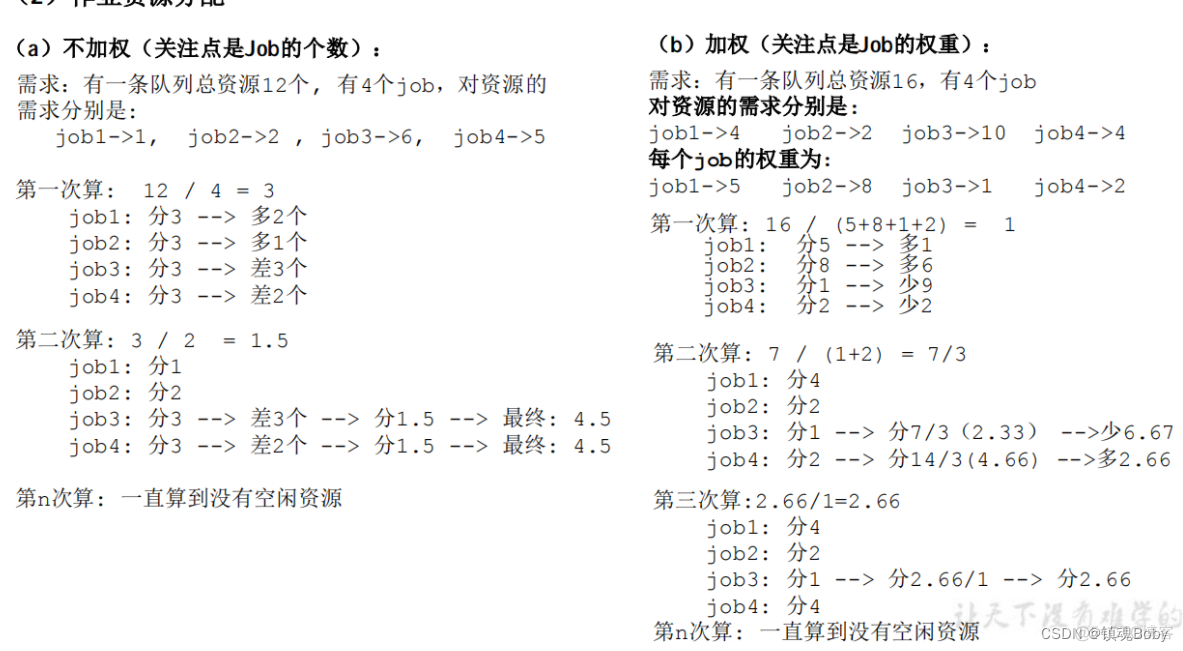 yarn默认调度策略 yarn的三种调度器的优缺点_yarn默认调度策略_08