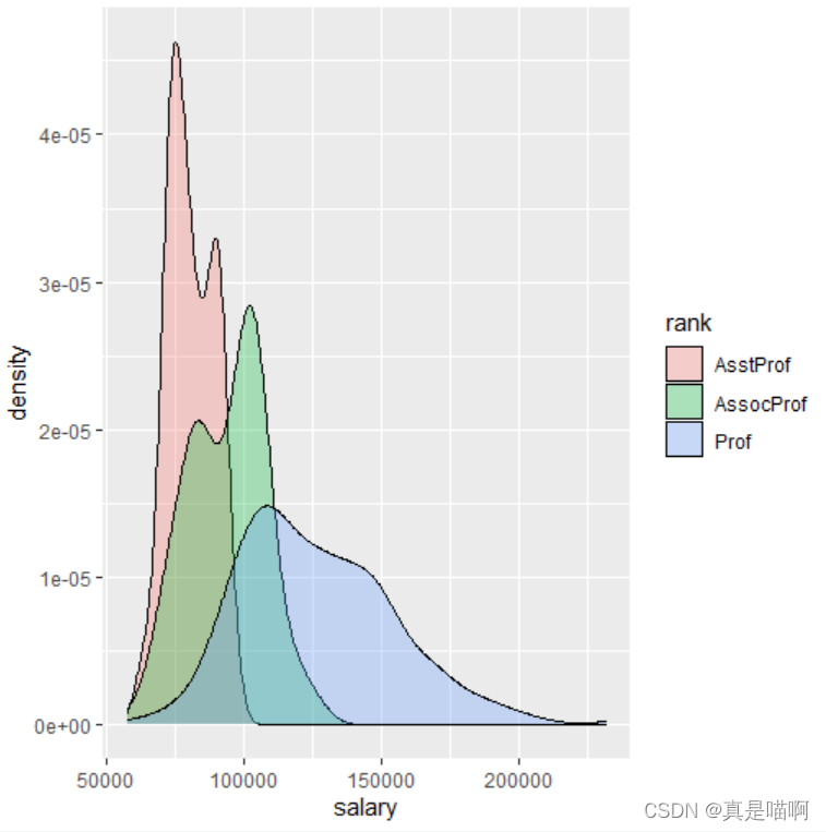 r语言geom_line r语言geom_smooth formula_Data_08