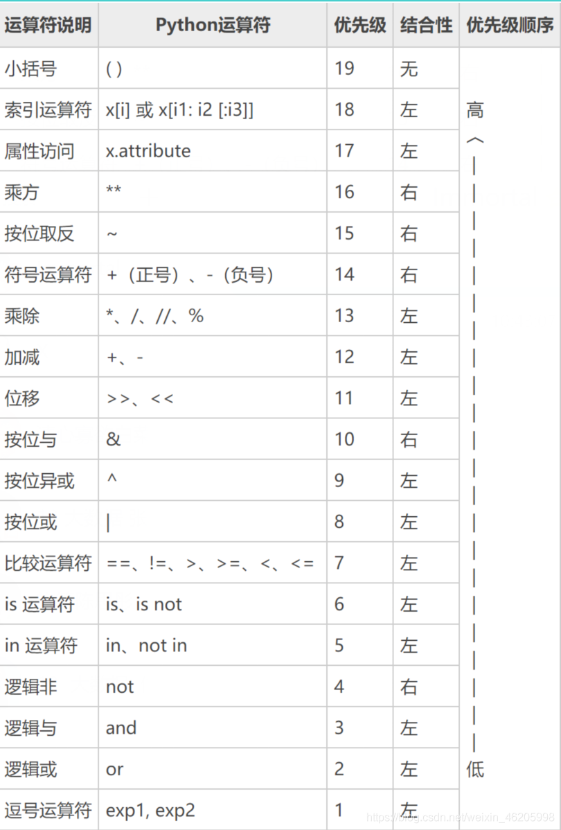 python嵩天第二版答案第六章 python第二版嵩天第三章答案_python