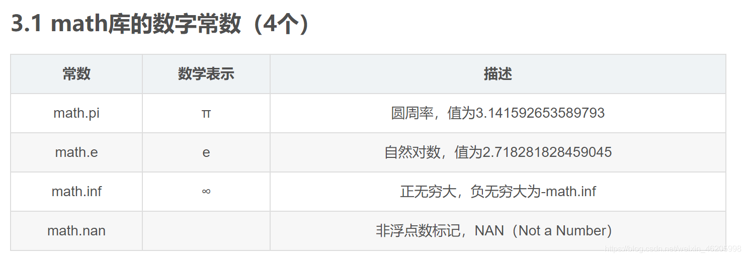 python嵩天第二版答案第六章 python第二版嵩天第三章答案_python_02