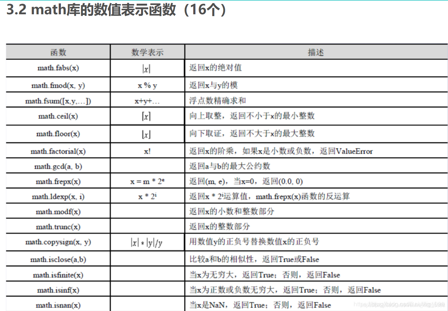 python嵩天第二版答案第六章 python第二版嵩天第三章答案_python嵩天第二版答案第六章_03