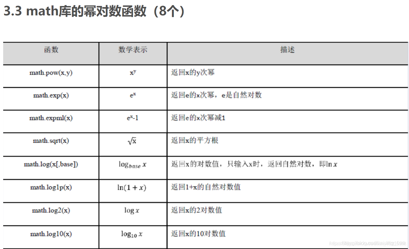 python嵩天第二版答案第六章 python第二版嵩天第三章答案_Python_04