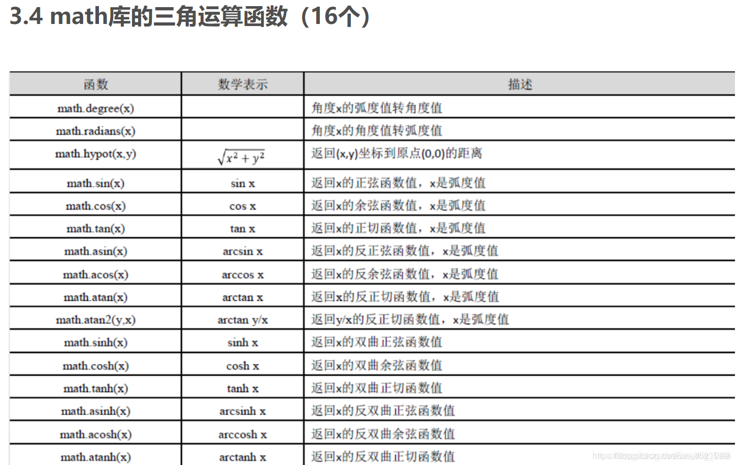 python嵩天第二版答案第六章 python第二版嵩天第三章答案_bc_05