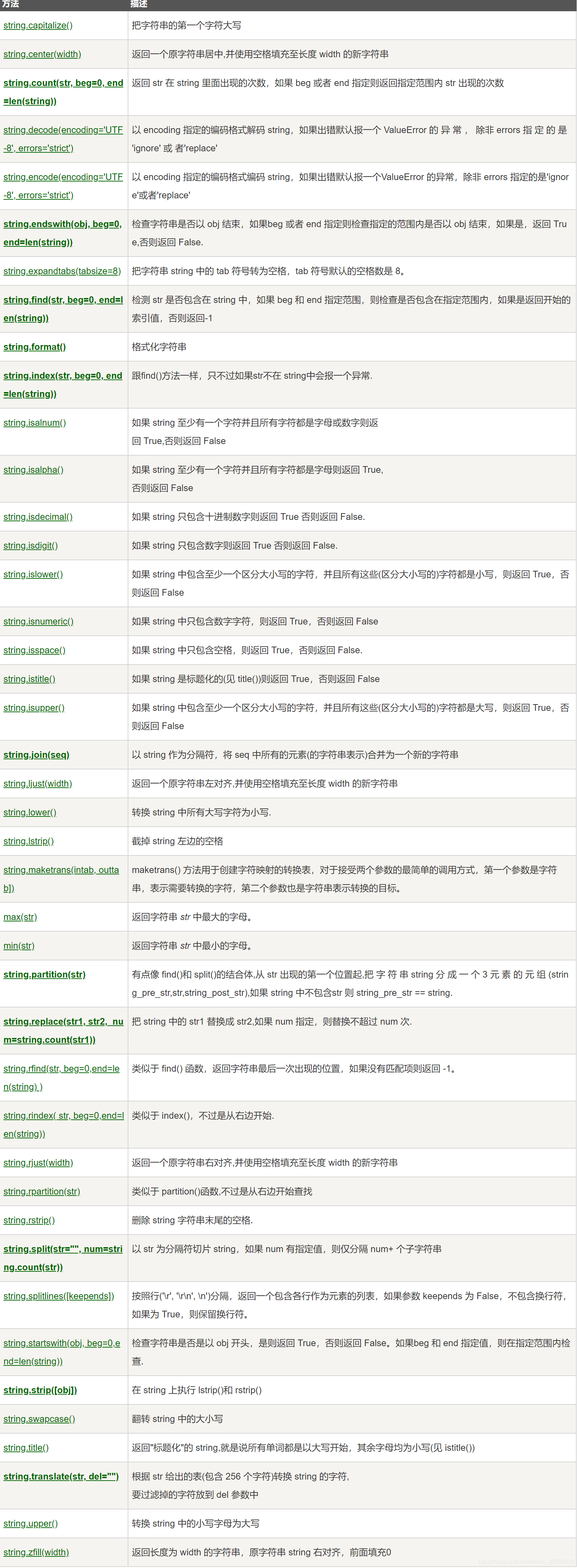 python嵩天第二版答案第六章 python第二版嵩天第三章答案_语言程序设计_11