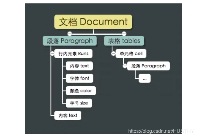 python自动生成word报告 python 生成word_数据