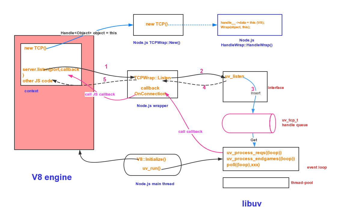 node.js 全局变量 node全局函数_异步