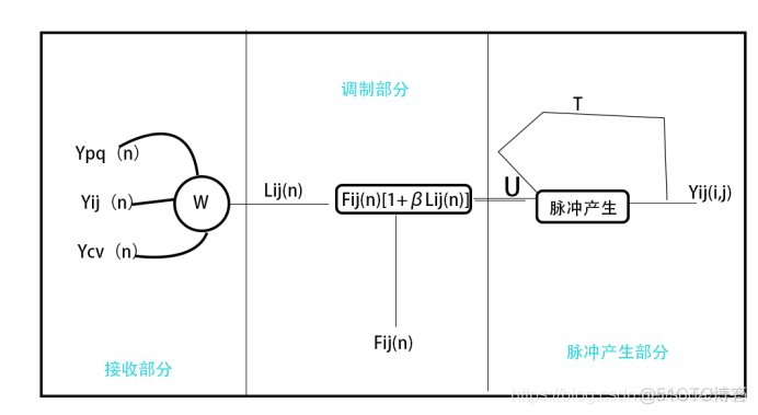 神经网络nn是什么意思 pcnn神经网络_灰度值_04