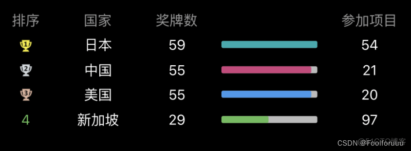 office数据分析与可视化 数据分析可视化模板_office数据分析与可视化_08