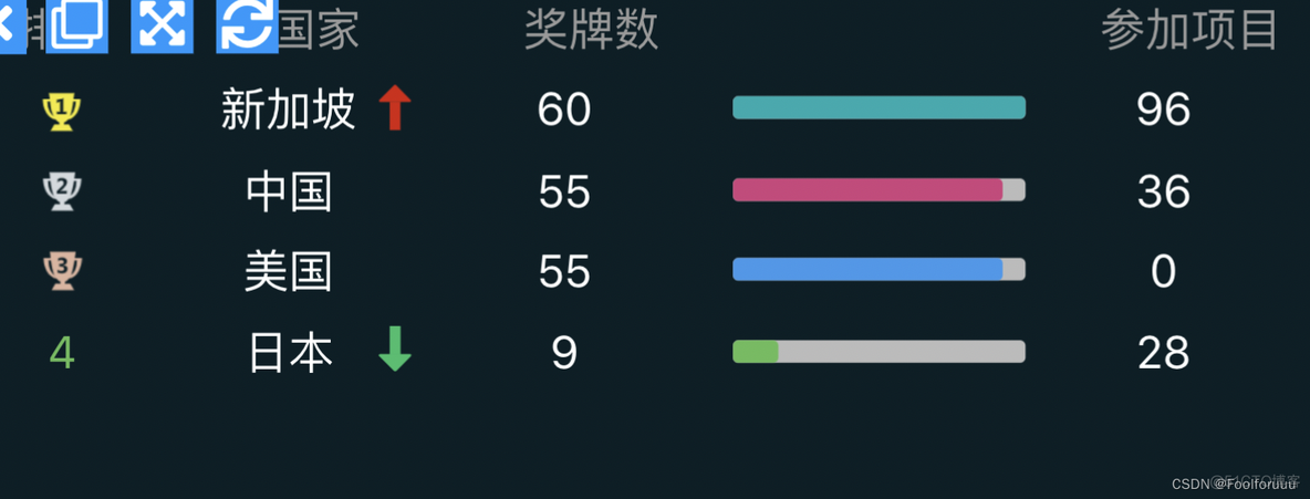 office数据分析与可视化 数据分析可视化模板_信息可视化_09