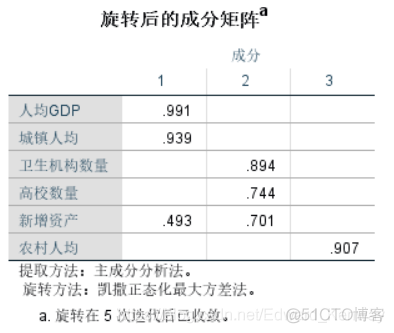 因子python 因子载荷是什么意思_因子分析_05