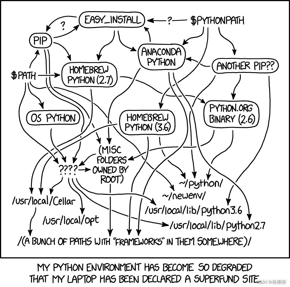 python可以做vr吗 vr python_python可以做vr吗_02