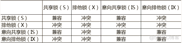 mysql 两阶段锁 mysql 锁级别_死锁