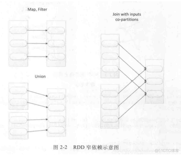 spark如何处理大数据 spark大数据处理技术 pdf_spark如何处理大数据_06