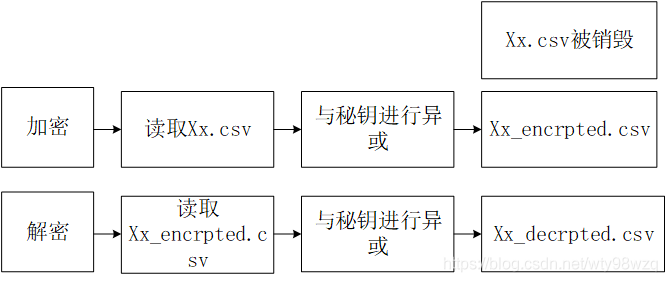 python抓取qq聊天记录 python爬取qq聊天记录_人工智能_06