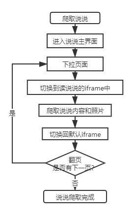 python抓取qq聊天记录 python爬取qq聊天记录_css_08