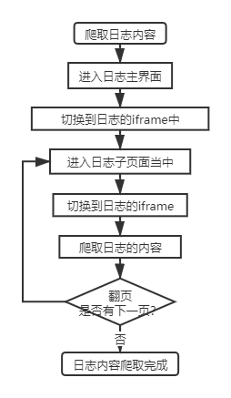 python抓取qq聊天记录 python爬取qq聊天记录_python_10