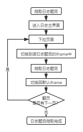 python抓取qq聊天记录 python爬取qq聊天记录_python抓取qq聊天记录_11