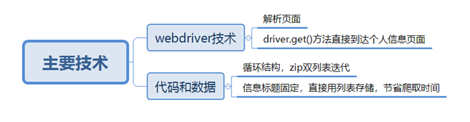 python抓取qq聊天记录 python爬取qq聊天记录_python_14