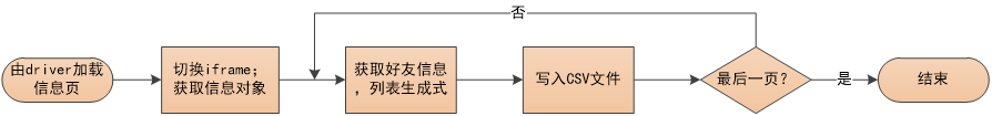 python抓取qq聊天记录 python爬取qq聊天记录_css_15