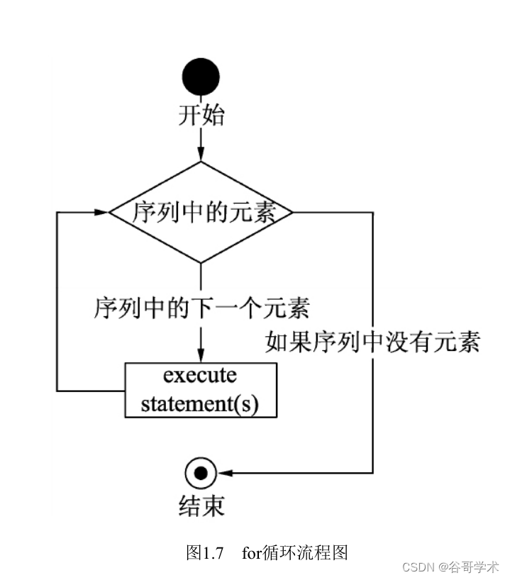 python百鸡百钱多种方法 用python解决百钱百鸡问题_开发语言_03