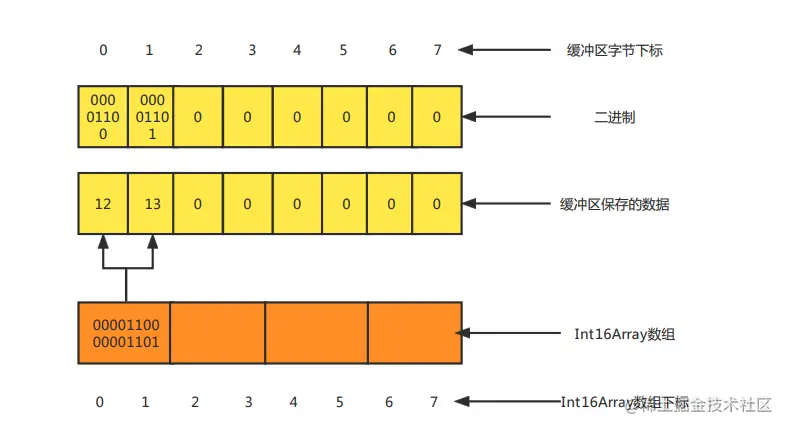 数据分析前端框架 前端数据流分析_javascript_03