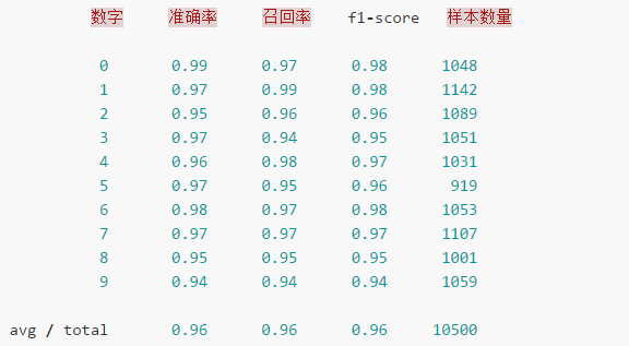 卷积神经网络算法应用 卷积神经网络算法设计_卷积神经网络算法应用_26